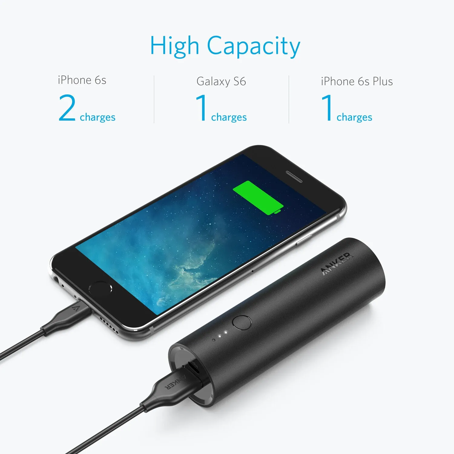 Anker PowerCore 5000 5000 mAh Black