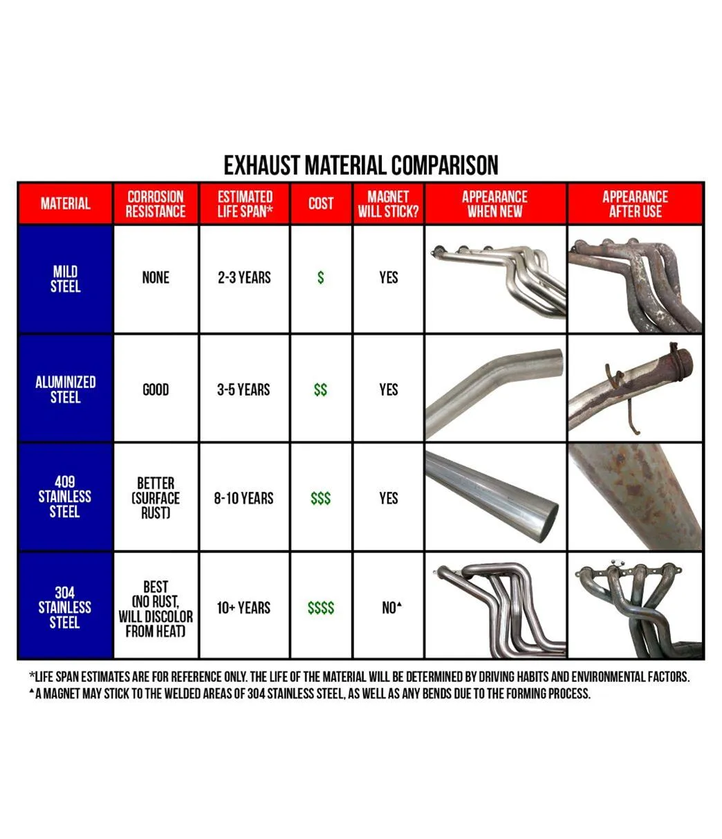 BBK Full-Length Headers 40500