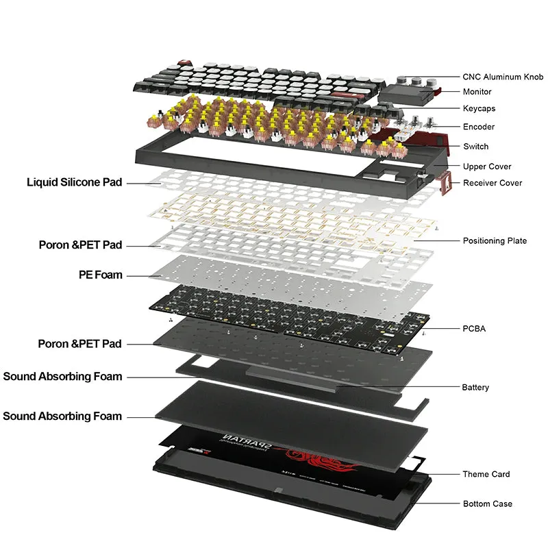 SKYLOONG GK87Pro Christmas Keyboard Combo Christmas Gift