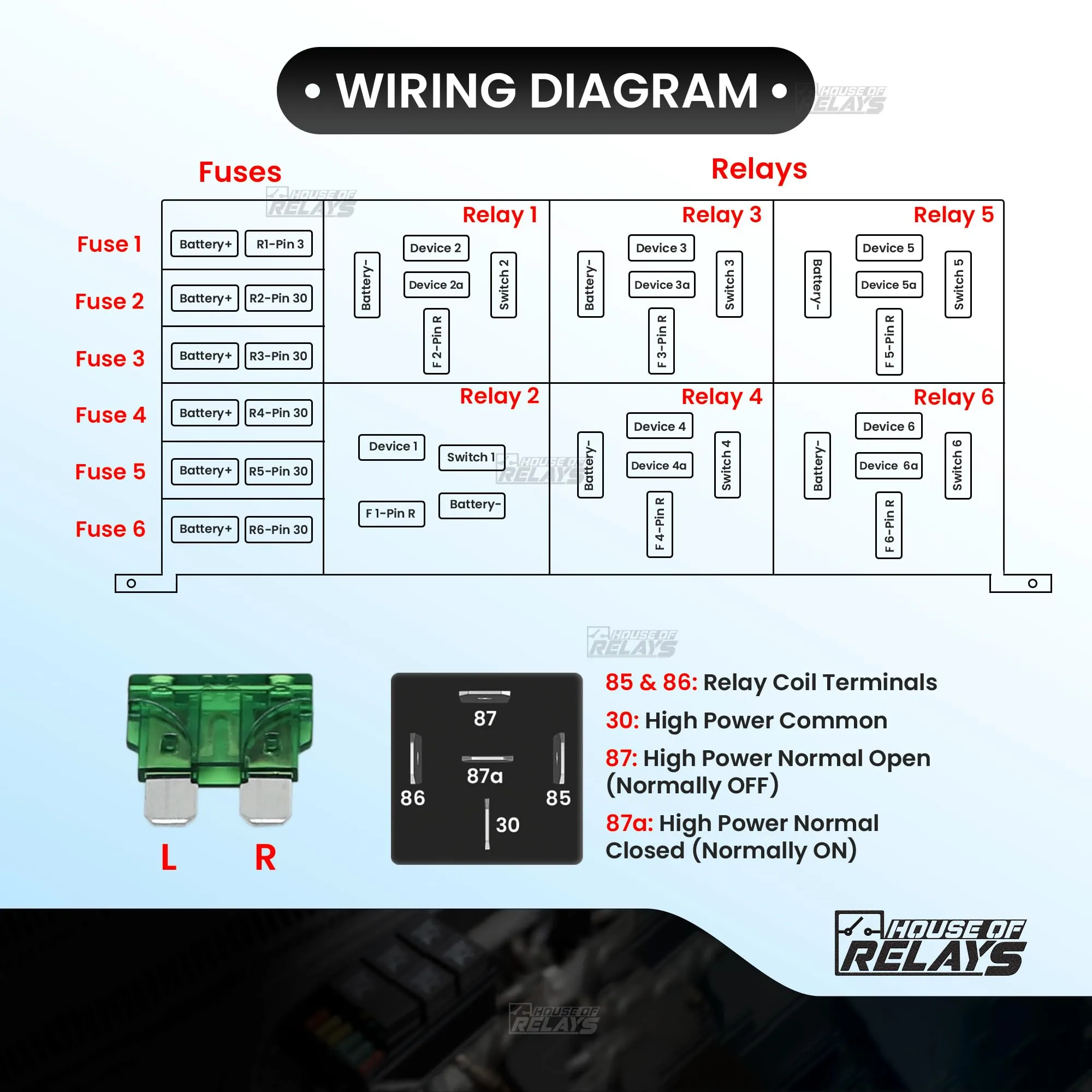 Universal Automotive Relay & Fuse Box with Waterproof Housing